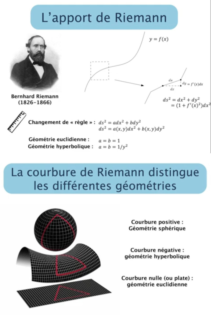 métrique et courbure de Riemann.jpg